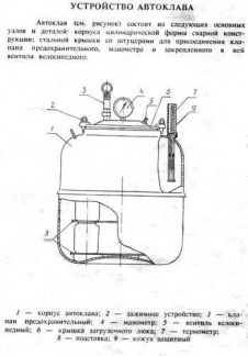 Автоклав своими руками из газового баллона чертежи