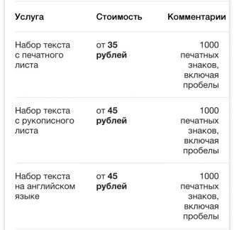 Текст 1 лист. Набор текста расценки. Расценки на набор текста на компьютере. Стоимость набора 1 страницы печатного текста. Набор текста стоимость 1 страницы.